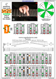 BAGED octaves (8-string: Drop E) C pentatonic major scale : 7D4D2 box shape pdf