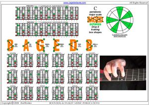 C pentatonic major scale (8-string: Drop E) box shapes pdf