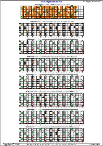 BAGED octaves (8-string: Drop E) fingerboard C pentatonic major scale notes pdf
