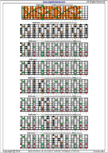 BAGED octaves (8-string: Drop E) fingerboard C pentatonic major scale intervals pdf