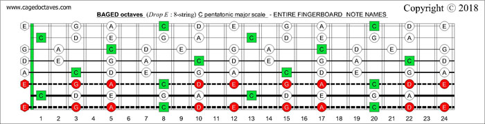 Drop e 8 string best sale tuning