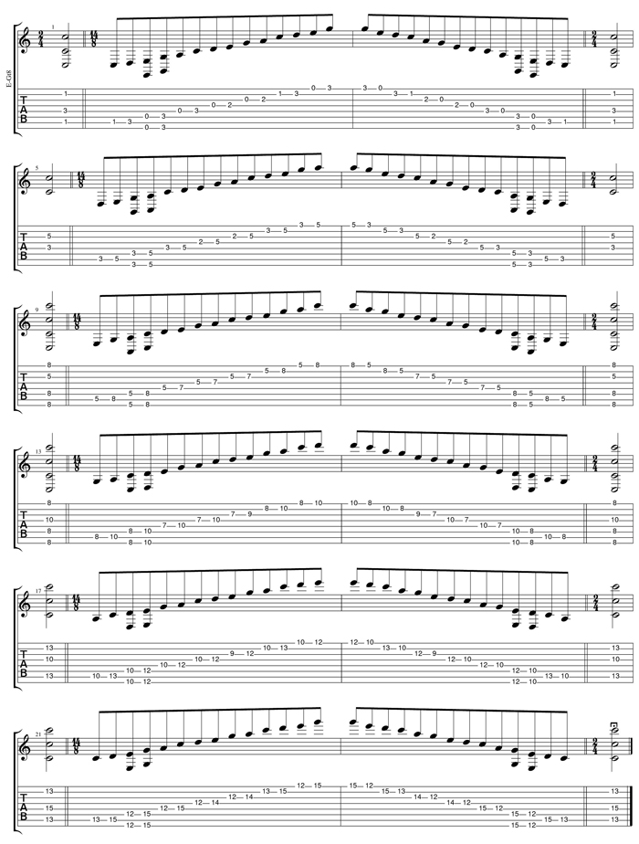 C pentatonic major scale (8-string: Drop E) box shapes TAB