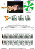 BCAGED octaves C pentatonic major scale : 6B4C1 box shape pdf