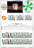 BCAGED octaves C pentatonic major scale : 5G2 box shape pdf