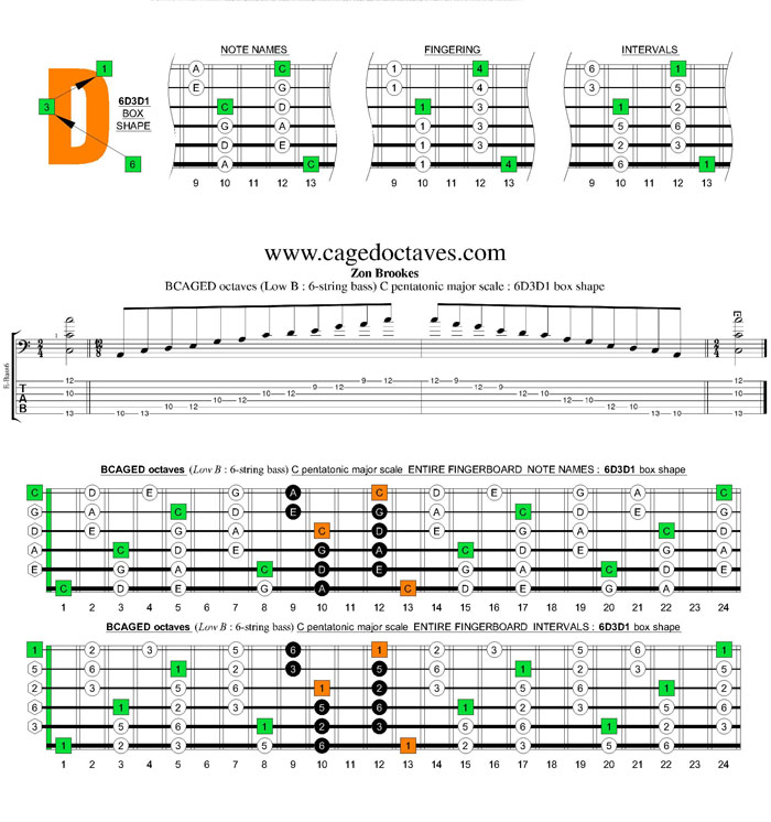 BCAGED octaves C pentatonic major scale : 6D3D1 box shape