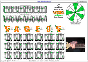 BCAGED octaves C pentatonic major scale box shapes pdf