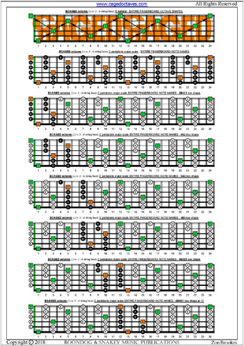 BCAGED octaves C pentatonic major scale box shapes : entire fretboard notes