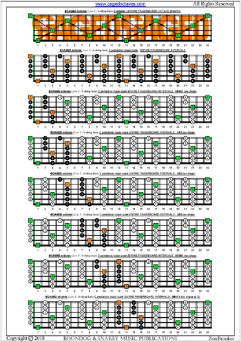 BCAGED octaves C pentatonic major scale box shapes : entire fretboard intervals