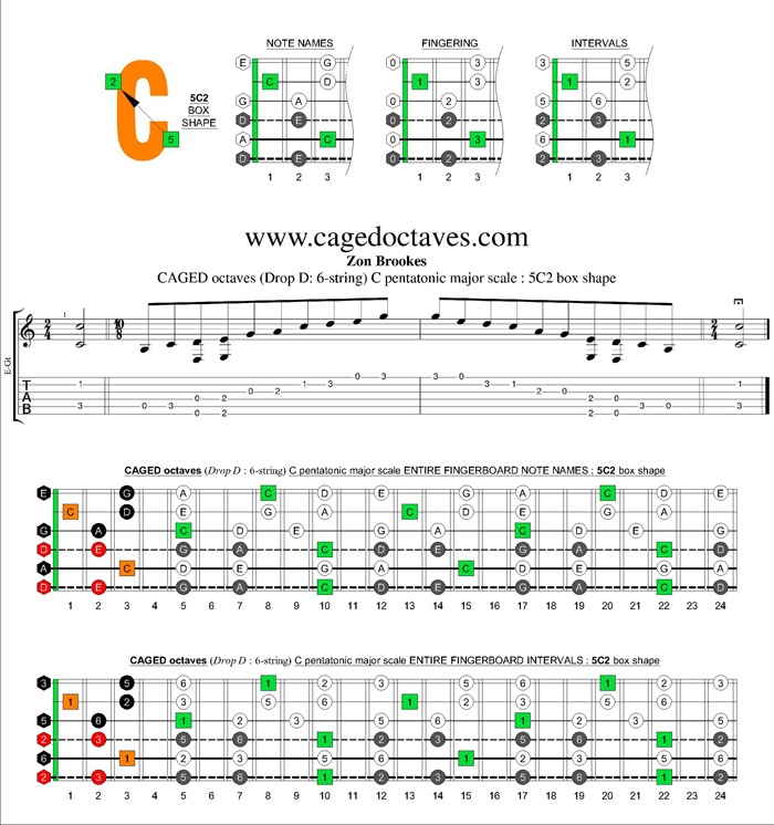 CAGED octaves C pentatonic major scale : 5C2 box shape