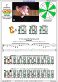CAGED octaves C pentatonic major scale : 5C2 box shape pdf