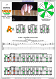 CAGED octaves C pentatonic major scale : 5A3 box shape pdf