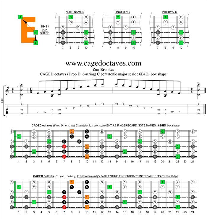 CAGED octaves C pentatonic major scale : 6E4E1 box shape