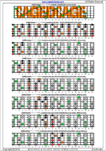 CAGED octaves C pentatonic major scale box shapes : entire fretboard notes