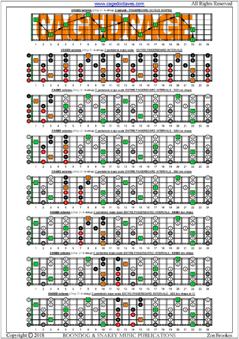 CAGED octaves C pentatonic major scale box shapes : entire fretboard notes