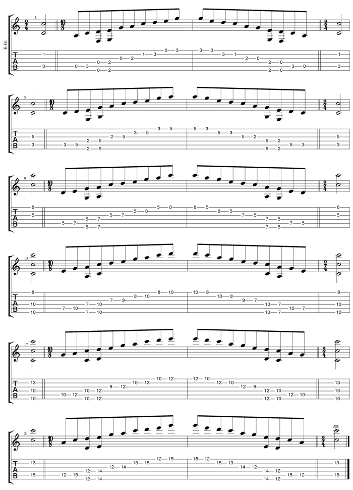 GuitarPro6 C pentatonic major scale box shapes TAB