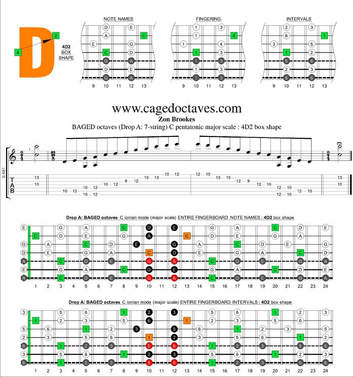 BAGED octaves (7-string : Drop A) C pentatonic major scale : 4D2 box shape