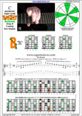 BAGED octaves (7-string: Drop A) C pentatonic major scale : 7B5B2 box shape at 12 pdf
