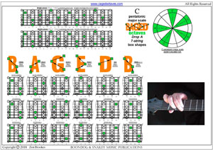 C pentatonic major scale (7-string: Drop A) box shapes pdf