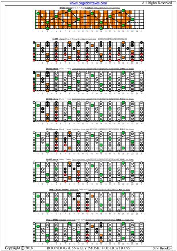 BAGED octaves (7-string: Drop A) fingerboard C pentatonic major scale notes pdf