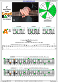 CAGED4BASS C major blues scale : 3A1 box shape