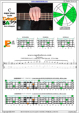 CAGED4BASS C major blues scale : 4E2 box shape