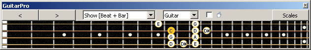 GuitarPro6 (4-string bass : Low E) C pentatonic major scale : 2D* box shape