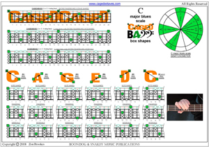 C  major blues scale (4-string bass : Low E) box shapes pdf