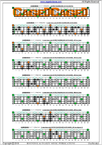 CAGED4BASS (4-string bass: Low E) fingerboard C major bluesscale notes pdf