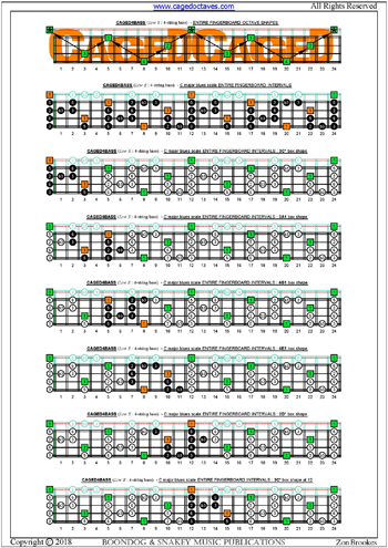 CAGED4BASS (4-string bass: Low E) fingerboard C major bluesscale intervals pdf