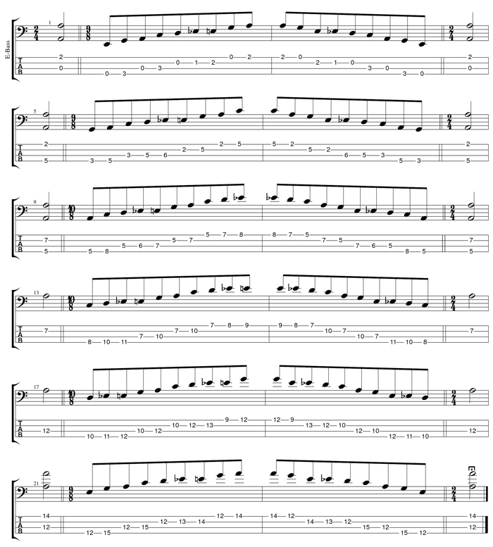 C major blues scale box shapes TAB