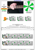 BAGED octaves C major blues scale : 5B3 box shape