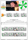 BAGED octaves C major blues scale : 5B3 box shape at 12