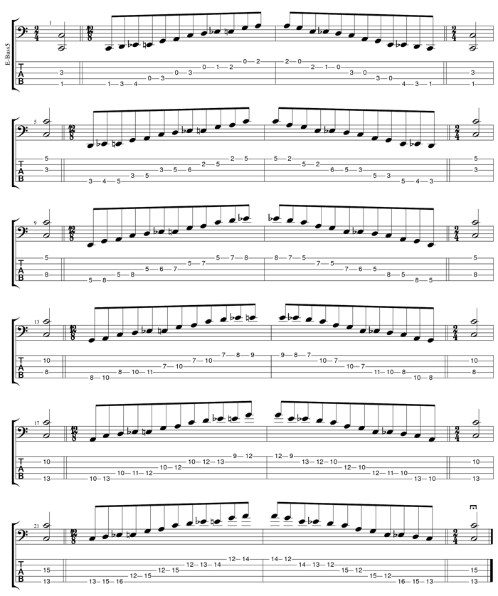 C major blues scale box shapes TAB