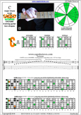 CAGED octaves C major blues scale : 5C2 box shape