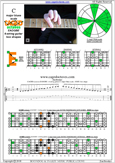 CAGED octaves C major blues scale : 6E4E1 box shape