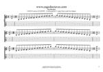 C major blues scale (6-string guitar: Standard tuning) box shapes TAB pdf