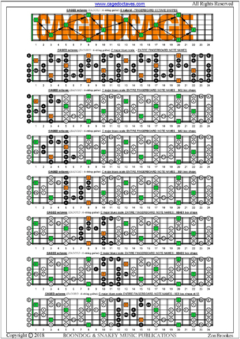 CAGED octaves (6-string guitar: Standard tuning) fingerboard C major blues scale notes pdf