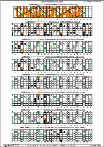 CAGED octaves (6-string guitar: Standard tuning) fingerboard C major blues scale intervals pdf