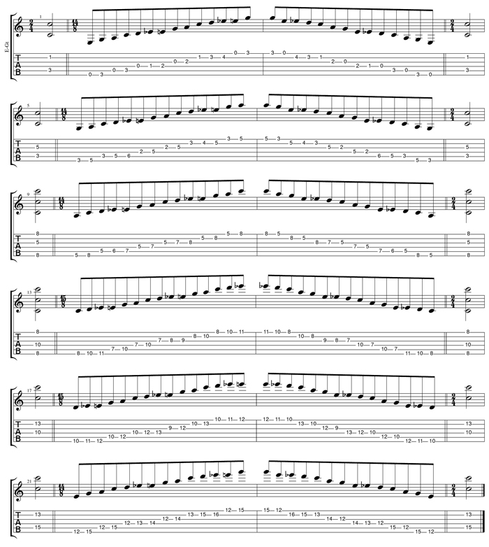 C major blues scale box shapes TAB