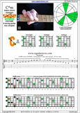 CAGED octaves C major-minor arpeggio : 5C2 box shape