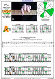 CAGED octaves C major-minor arpeggio : 5A3 box shape