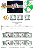 CAGED octaves C major-minor arpeggio : 6G3G1 box shape