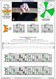 CAGED octaves C major-minor arpeggio : 6E4E1 box shape