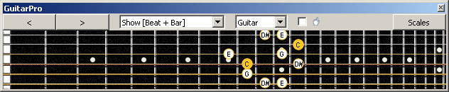 GuitarPro6 (6-string guitar : Standard tuning) C major-minor arpeggio : 4D2 box shape