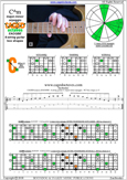 CAGED octaves C major-minor arpeggio : 5C2 box shape at 12