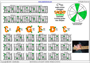 C major-minor arpeggio (6-string guitar: Standard tuning) box shapes