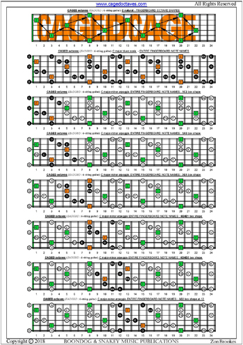 CAGED octaves (6-string guitar: Standard tuning) fingerboard C major-minor arpeggio notes pdf