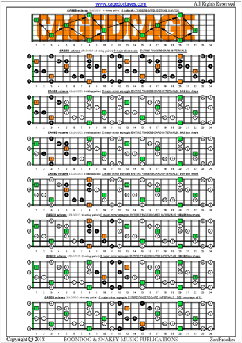 CAGED octaves (6-string guitar: Standard tuning) fingerboard C major-minor arpeggio intervals pdf