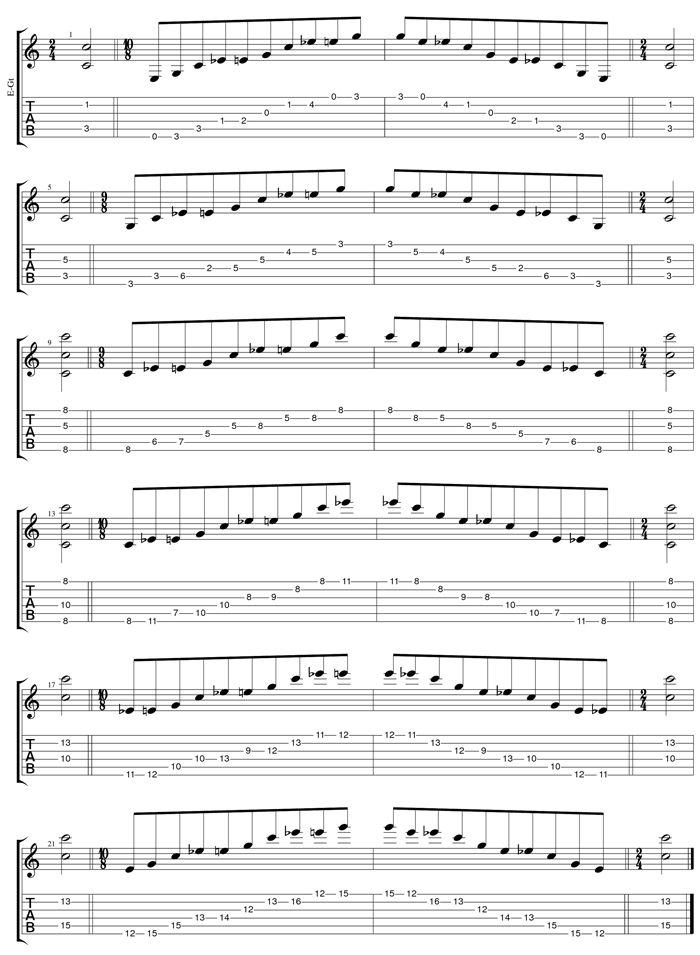 C major-minor arpeggio box shapes TAB