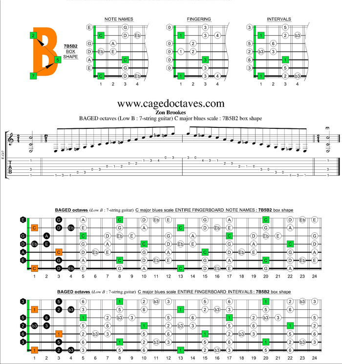 BAGED octaves (7-string guitar : Low B tuning) C major blues scale : 7B5B2 box shape